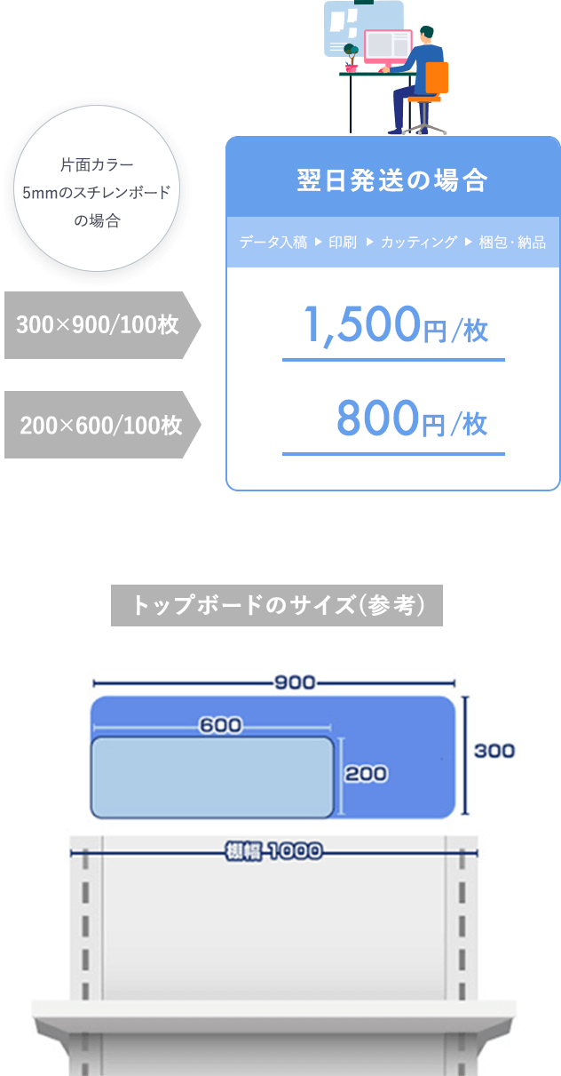 プラン