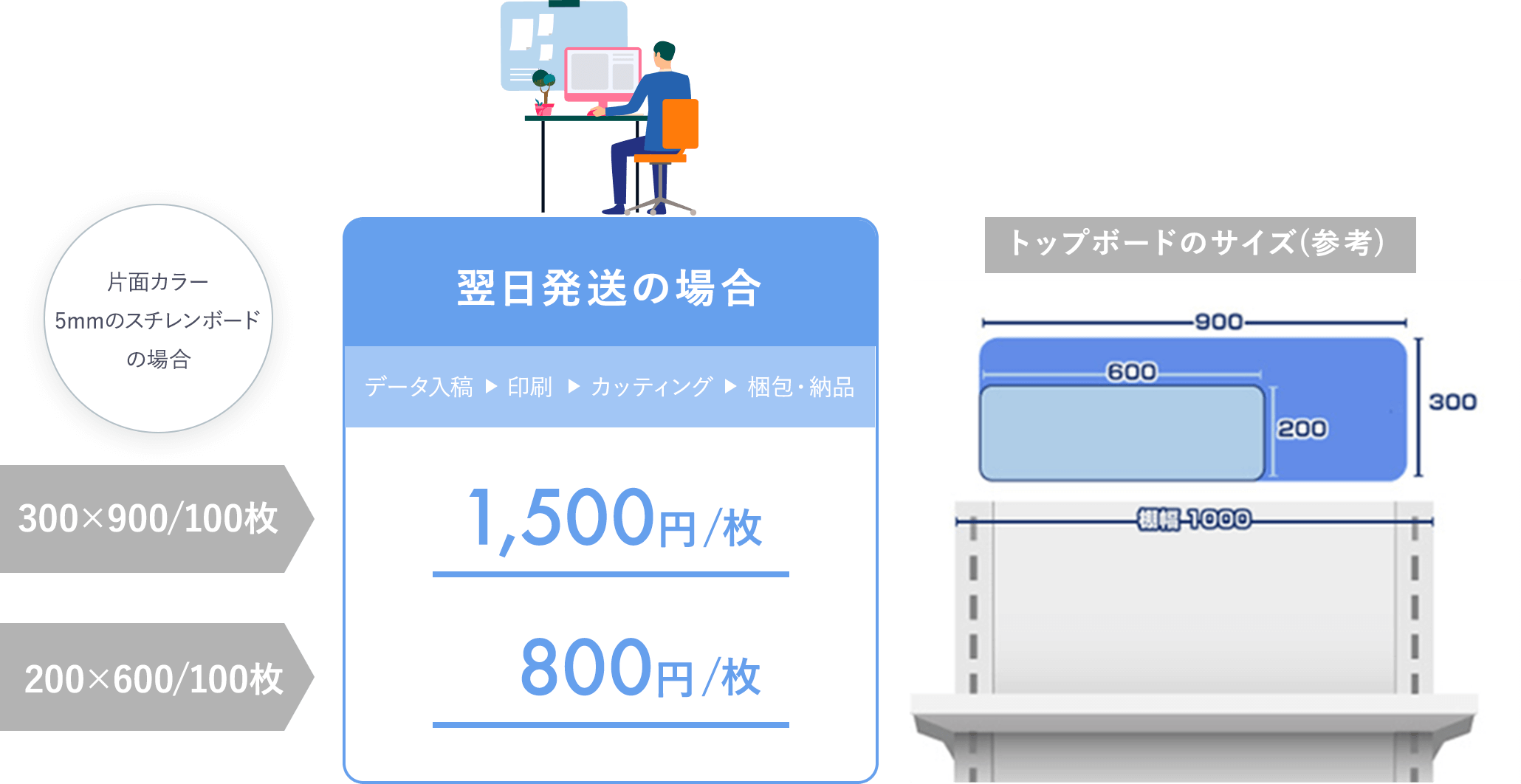 プラン