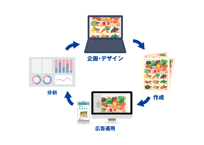 マーケティング支援