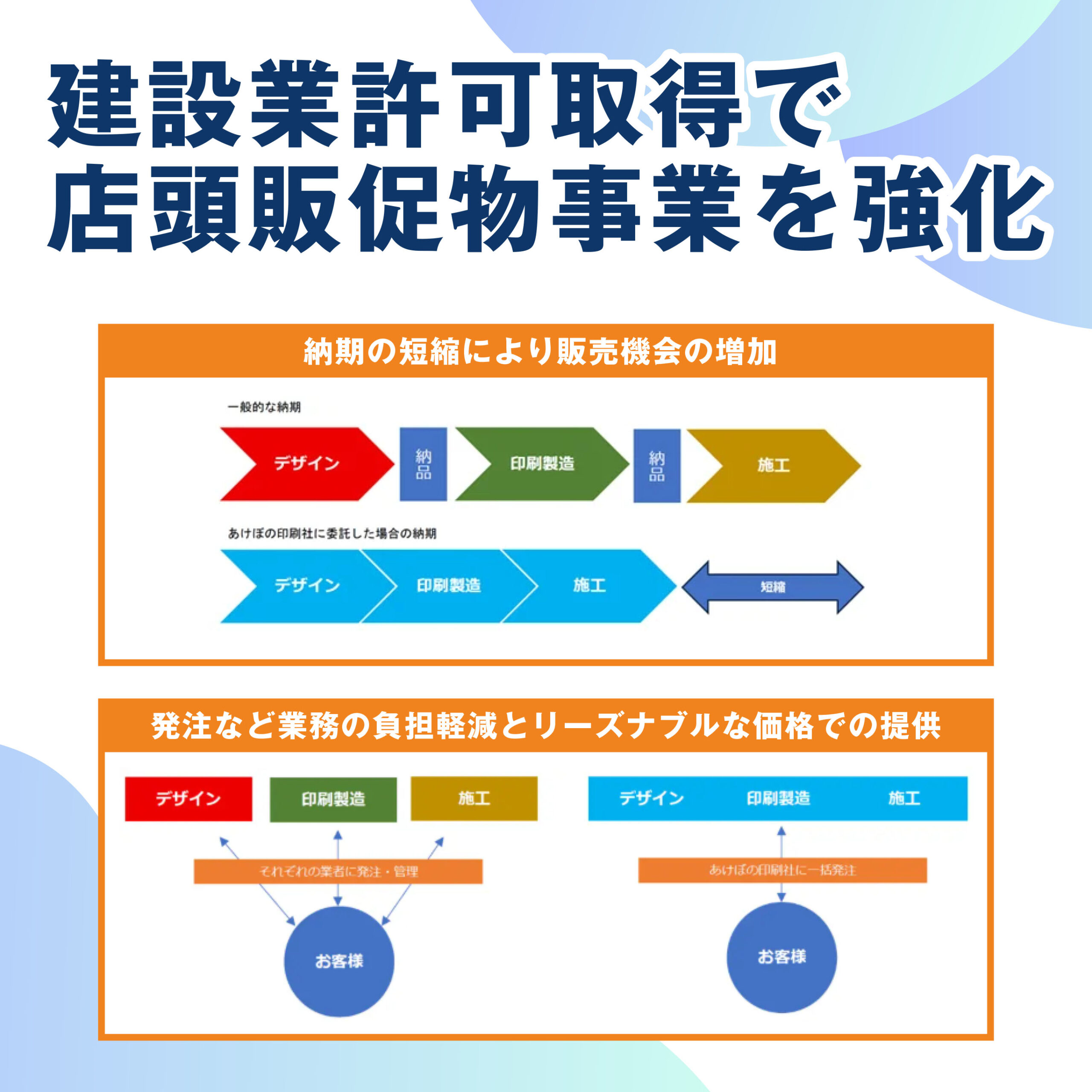建築業許可