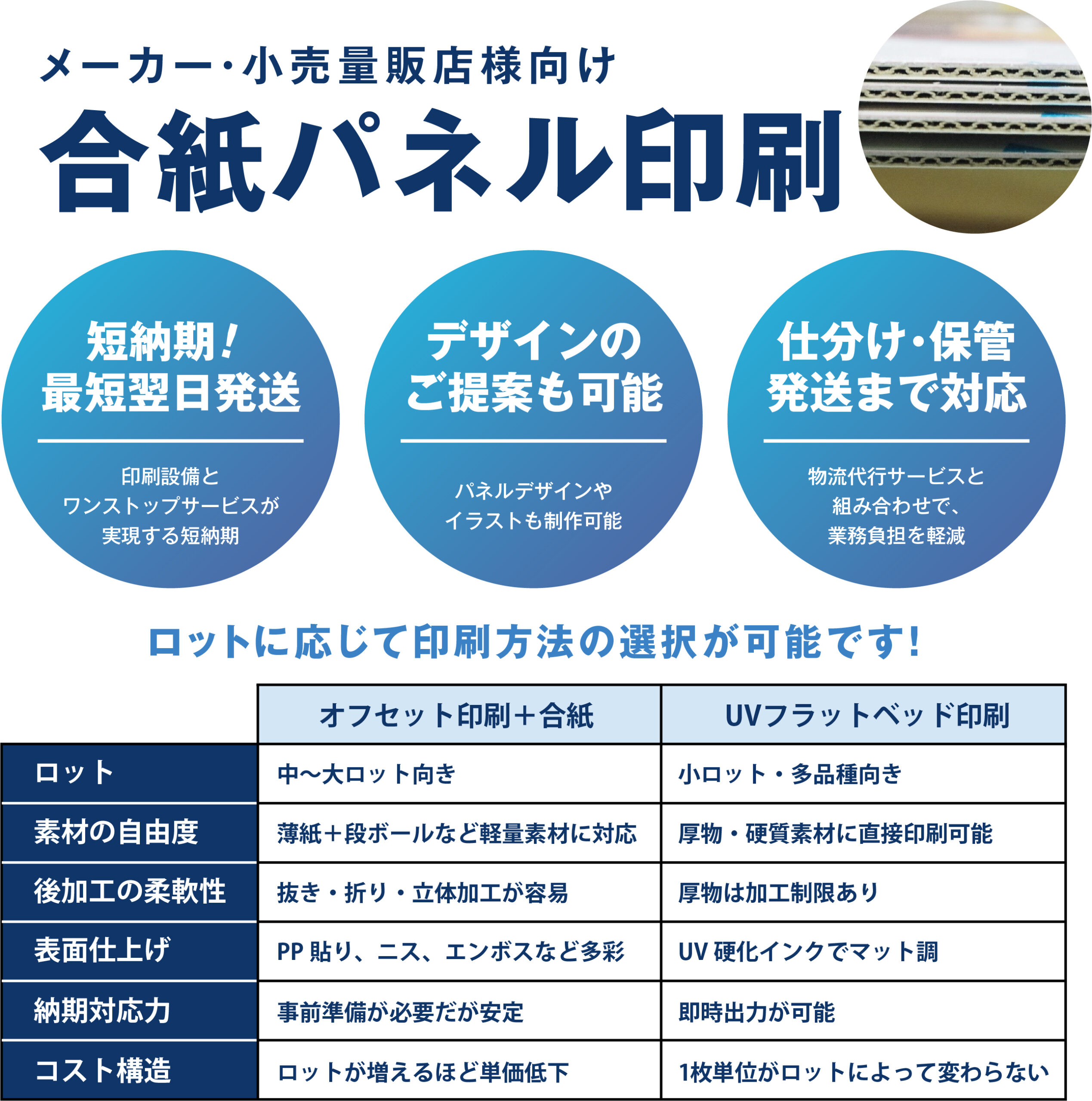 合紙パネル印刷